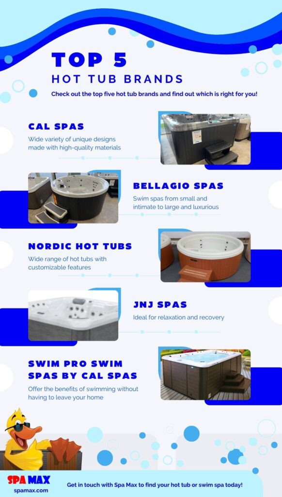 Top 5 Hot Tub Brands - SPA MAX